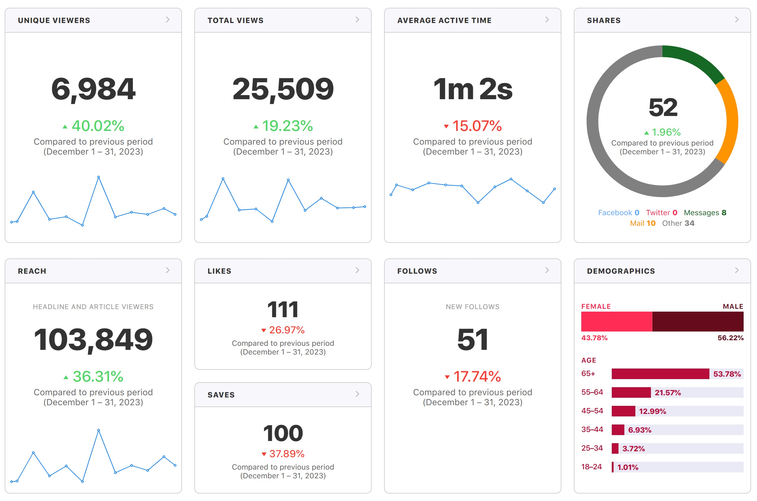 FarmingUK January 2024 Visitor Logs   Applenews January 2024 