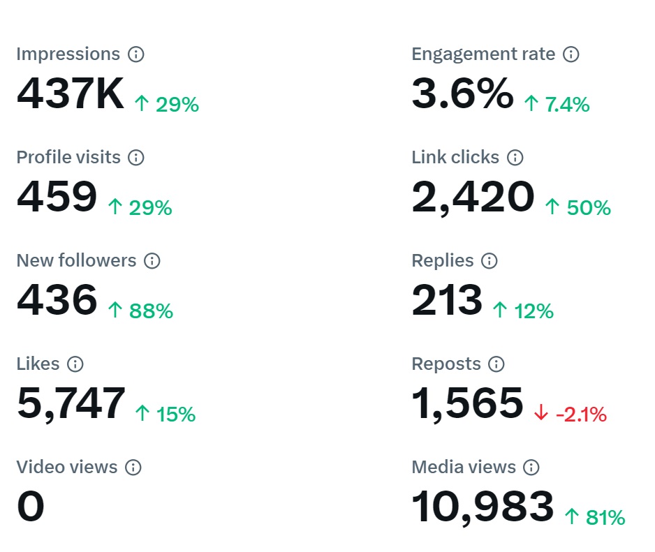 FarmingUK January 2024 Visitor Logs