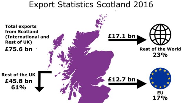 (Scottish Government)