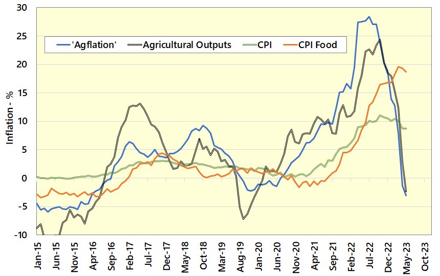 (Graph: Andersons)